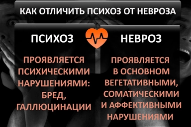 Лечение психоза в Мге