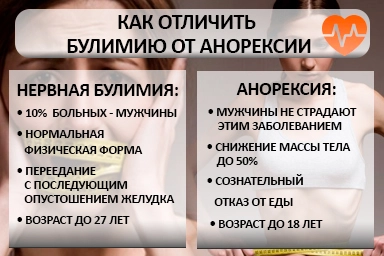 Лечение булимии в Мге