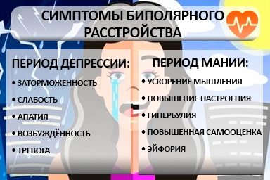 Лечение биполярного расстройства в Мге