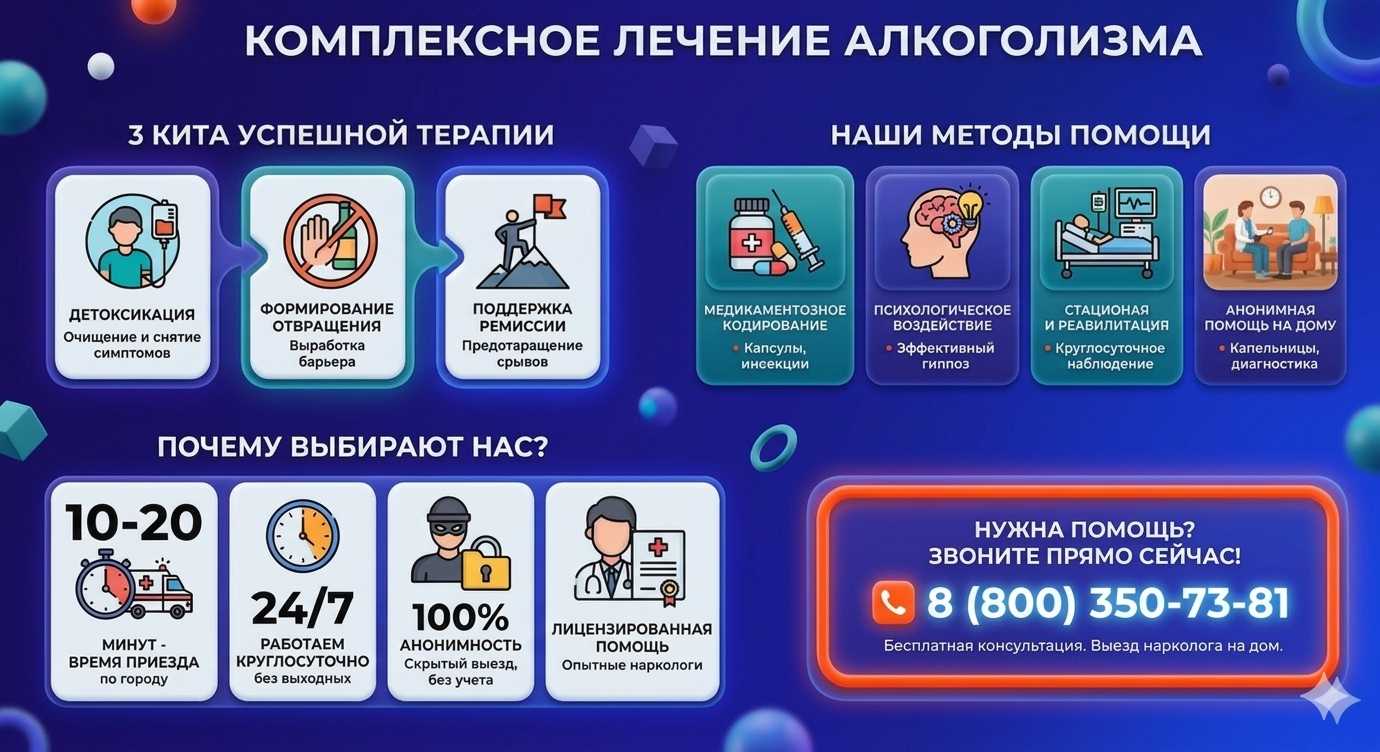 Инфографика о методах лечения алкоголизма в Мге: детоксикация, кодирование и анонимная помощь на дому от клиники Похмельная служба.